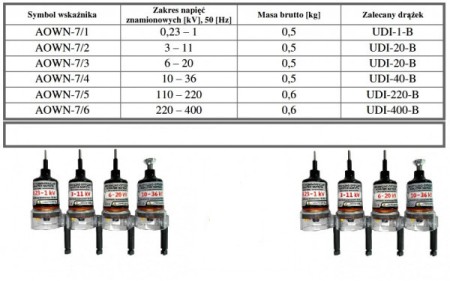 akustyczno-optyczne-wskazniki-napiecia-aown-7-0-23-400kv_2.jpg
