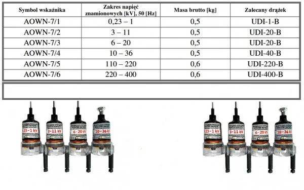 akustyczno-optyczne-wskazniki-napiecia-aown-7-0-23-400kv_2.jpg